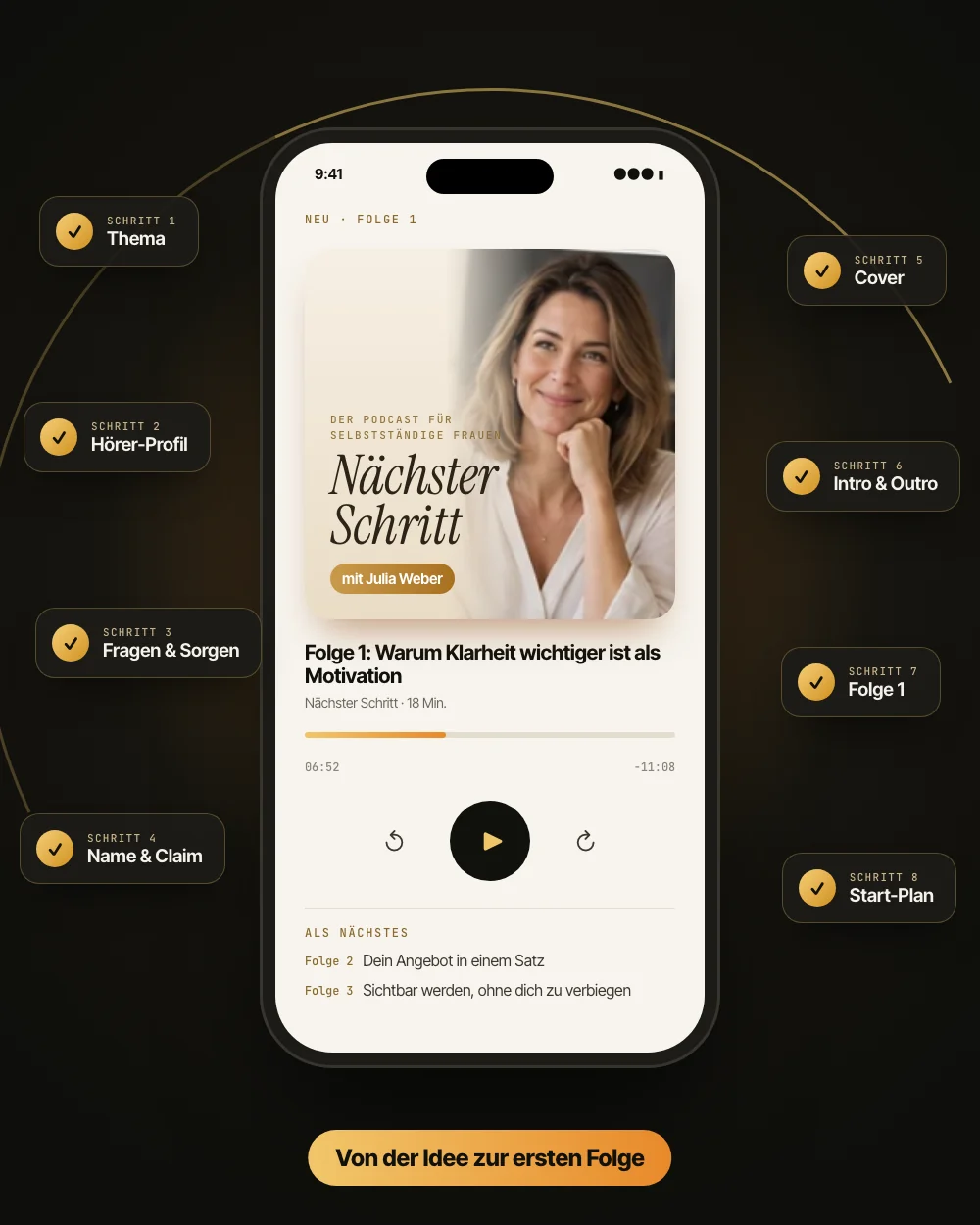 Smartphone mit einem fertigen Beispiel-Podcast „Nächster Schritt – Der Podcast für selbstständige Frauen“, rundherum die acht Schritte von Thema bis Start-Plan